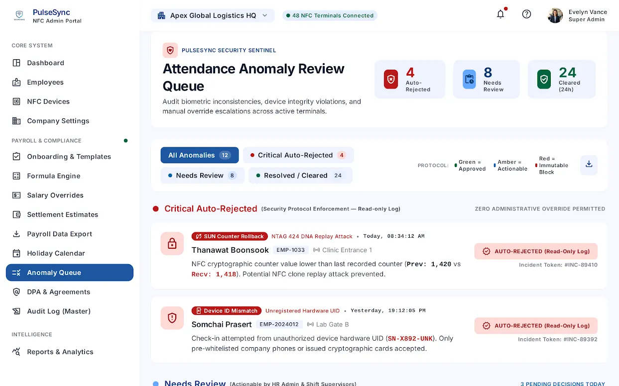 AttenNFC — Anomaly review queue