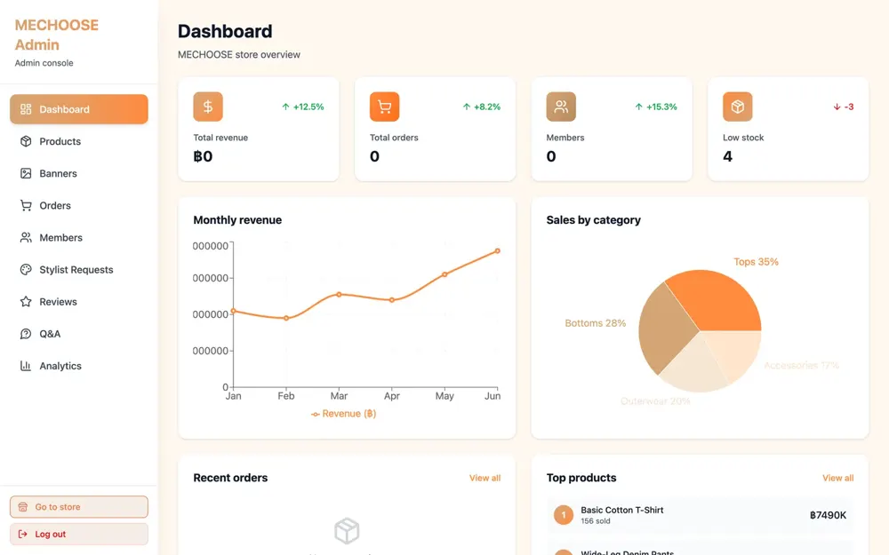 MECHOOSE admin dashboard