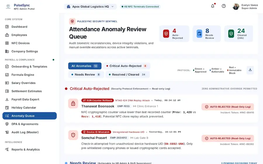 Anomaly review queue design